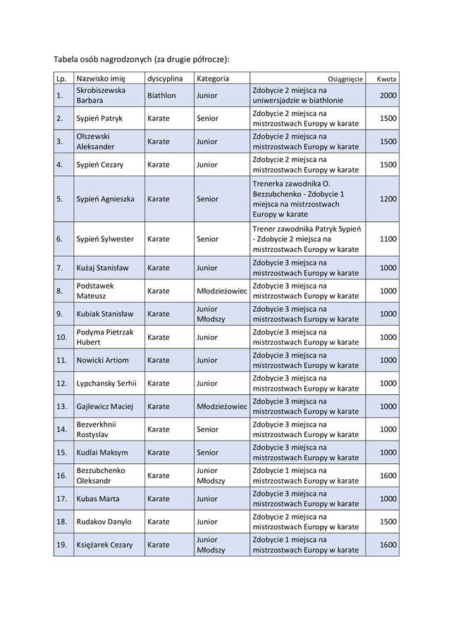 Wręczono tegoroczne nagrody sportowe [LISTA LAUREATÓW]