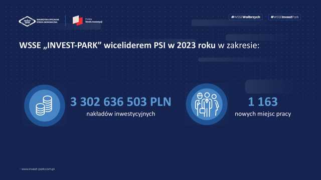 Podsumowanie wyników WSSE Invest-Park za 2023 rok [PREZENTACJA]