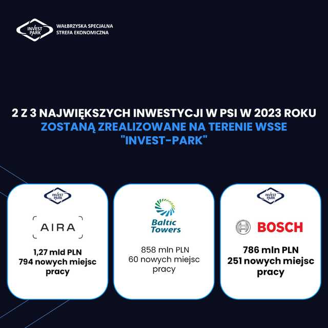 Podsumowanie wyników WSSE Invest-Park za 2023 rok [PREZENTACJA]