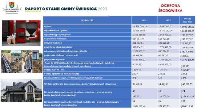 [FOTO] Jakie wydatki? Co wykonano? Przedstawiono raport o stanie gminy i udzielono absolutorium dla wójta