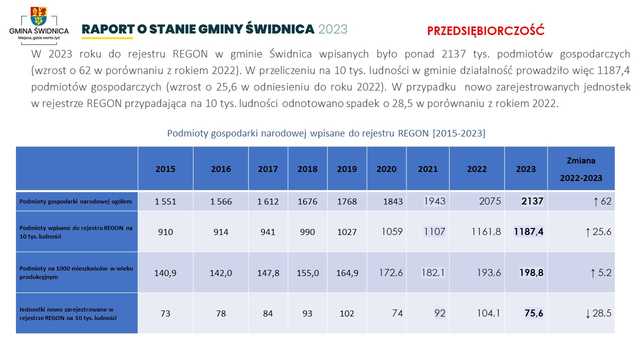 [FOTO] Jakie wydatki? Co wykonano? Przedstawiono raport o stanie gminy i udzielono absolutorium dla wójta
