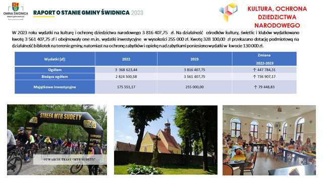 [FOTO] Jakie wydatki? Co wykonano? Przedstawiono raport o stanie gminy i udzielono absolutorium dla wójta