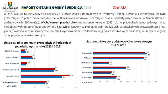 [FOTO] Jakie wydatki? Co wykonano? Przedstawiono raport o stanie gminy i udzielono absolutorium dla wójta