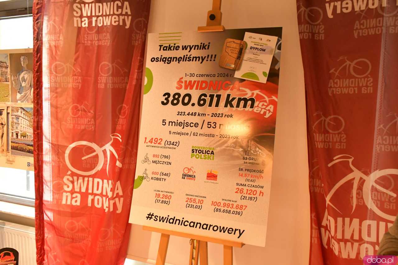 [WYNIKI/FOTO] Podsumowali kolarską rywalizację i nagrodzili zwycięzców Rowerowej Stolicy Polski: