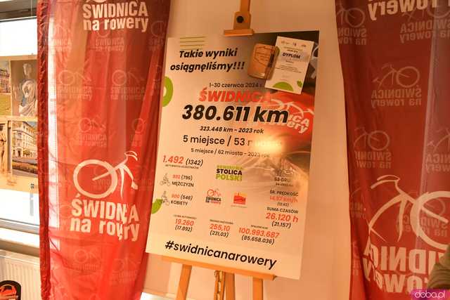 [WYNIKI/FOTO] Podsumowali kolarską rywalizację i nagrodzili zwycięzców Rowerowej Stolicy Polski: