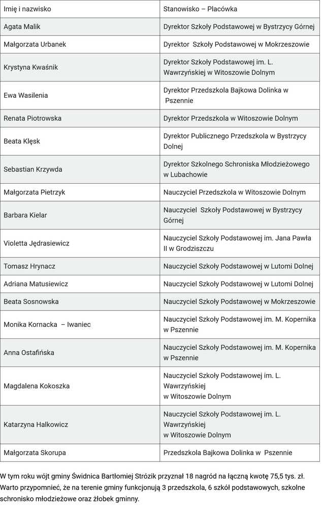 Spotkanie wójta z dyrektorami i nauczycielami z okazji Dnia Edukacji Narodowej 