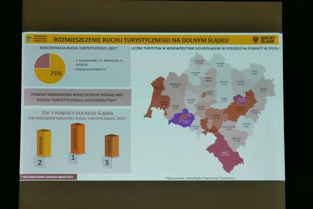 [FOTO] LGD Szlakiem Granitu na I Forum Turystyki Powiatu Średzkiego