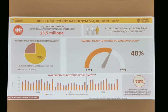 [FOTO] LGD Szlakiem Granitu na I Forum Turystyki Powiatu Średzkiego