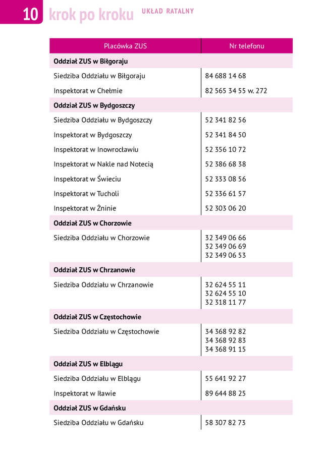 Długi w ZUS? Pomogą doradcy