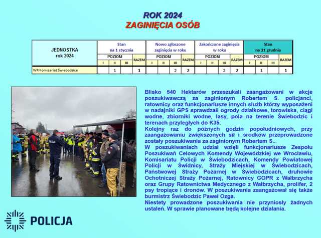 [FOTO] Policjanci podsumowali działania w minionym roku. Przedstawiamy statystyki!
