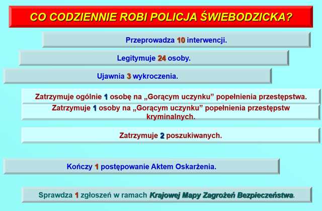 [FOTO] Policjanci podsumowali działania w minionym roku. Przedstawiamy statystyki!