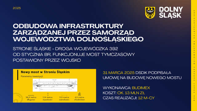 [PREZENTACJA/WIDEO] Coraz bliżej kolei do Karpacza