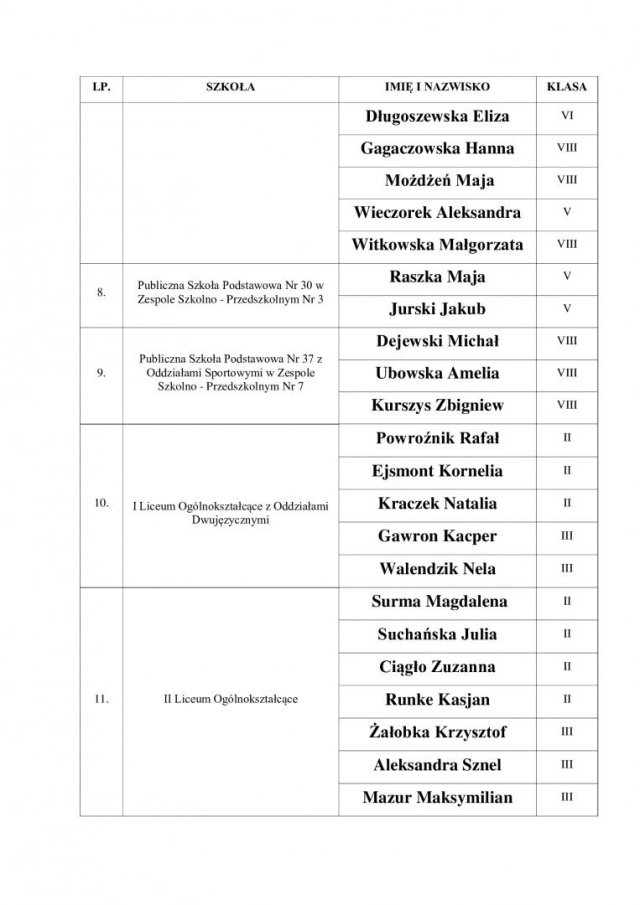 Stypendia Prezydenta Wałbrzycha rozdane [Lista]