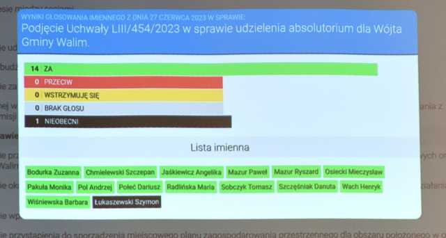 Absolutorium dla wójta gminy Walim 