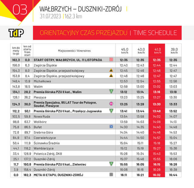 Jeden z etapów tegorocznego Tour de Pologne wyruszy z Wałbrzycha! [MAPKA, SZCZEGÓŁY]