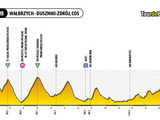 Jeden z etapów tegorocznego Tour de Pologne wyruszy z Wałbrzycha! [MAPKA, SZCZEGÓŁY]