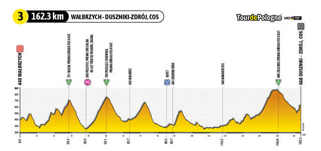 Jeden z etapów tegorocznego Tour de Pologne wyruszy z Wałbrzycha! [MAPKA, SZCZEGÓŁY]