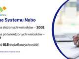 Statystyki rekrutacji do szkół ponadpodstawowych w Wałbrzychu - ponad 800 zgłoszeń więcej niż oczekiwano. Szełemej: To efekt reformy szkolnictwa