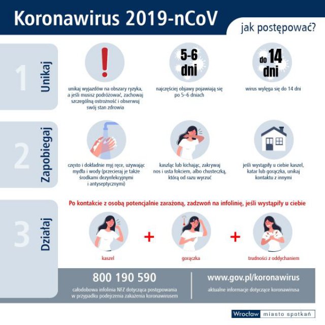 Podsumowanie 2020 roku we Wrocławiu
