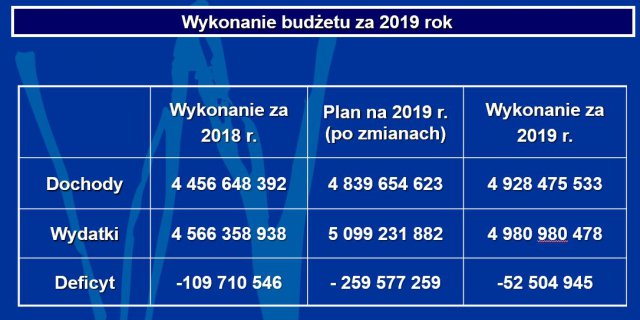 Podsumowanie 2020 roku we Wrocławiu