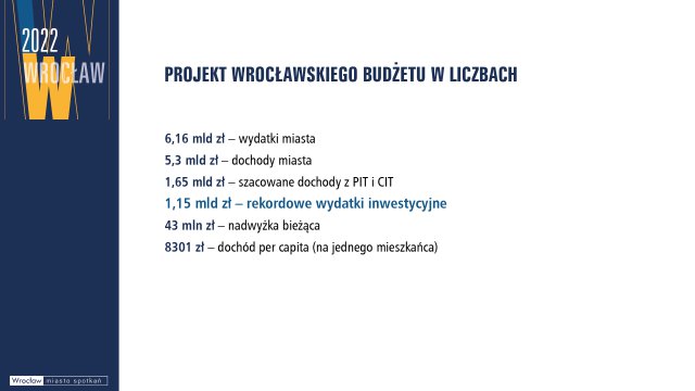 Wrocław przyjął budżet na 2022 rok