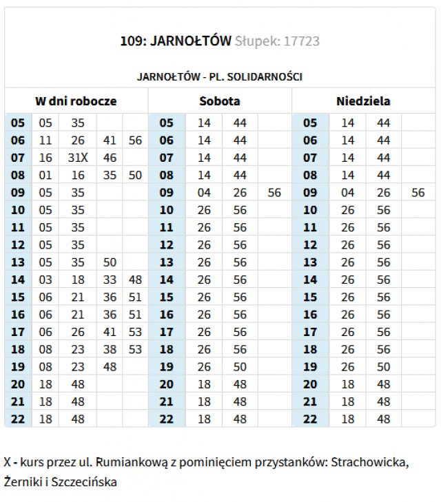 Ciekawe, mało znane miejsca Wrocławia cz. 2: Ścieżka przyrodniczo-edukacyjna Jarnołtów - Ratyń