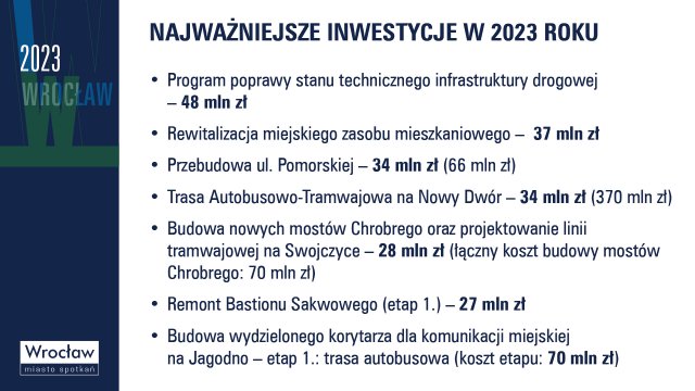 Zobacz, na co miasto planuje wydawać pieniądze z budżetu w 2023 roku [PLAN, WYKRESY]