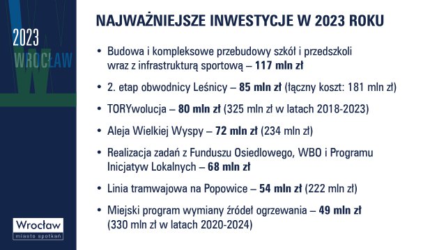 Zobacz, na co miasto planuje wydawać pieniądze z budżetu w 2023 roku [PLAN, WYKRESY]