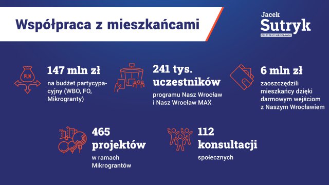 Podsumowanie czterech lat rządów Jacka Sutryka w liczbach [STATYSTYKI UM]