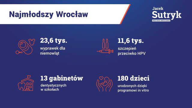 Podsumowanie czterech lat rządów Jacka Sutryka w liczbach [STATYSTYKI UM]