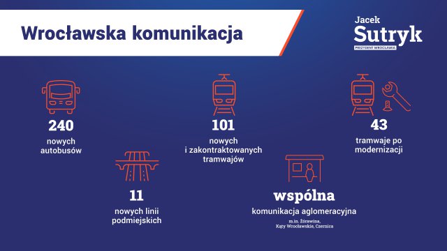 Podsumowanie czterech lat rządów Jacka Sutryka w liczbach [STATYSTYKI UM]