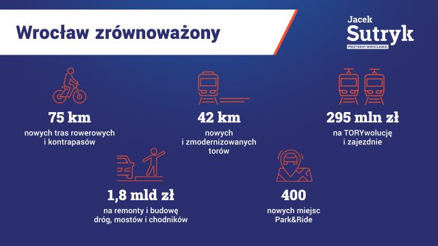 Podsumowanie czterech lat rządów Jacka Sutryka w liczbach [STATYSTYKI UM]