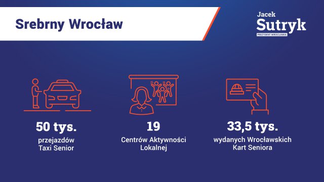 Podsumowanie czterech lat rządów Jacka Sutryka w liczbach [STATYSTYKI UM]