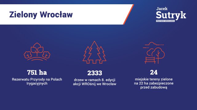 Podsumowanie czterech lat rządów Jacka Sutryka w liczbach [STATYSTYKI UM]