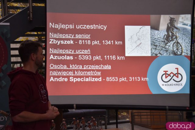 Podsumowano kampanię W kółko kręcę. Wrocławianie dojechaliby na Księżyc! [Foto]