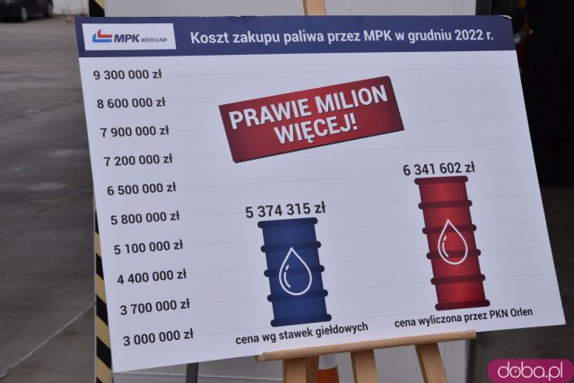 O milion złotych więcej za paliwo w skali miesiąca. MPK podpisało wniosek o zbadanie praktyk Orlenu [Foto]