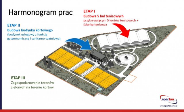 Powstaną zadaszone korty tenisowe i ścianka tenisowa w WCT Spartan przy ul. Pułtuskiej [Foto]
