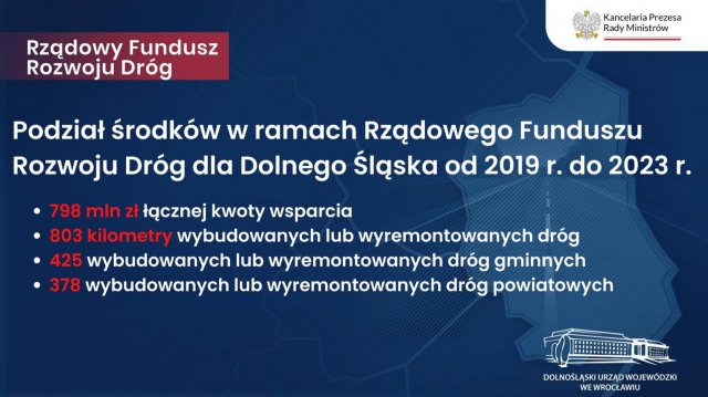 Dolny Śląsk otrzyma 147,5 mln zł z Rządowego Funduszu Rozwoju Dróg
