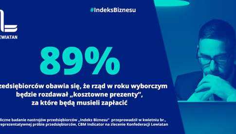 Indeks Lewiatana. 89% firm obawia się wyborczego rozdawnictwa pieniędzy