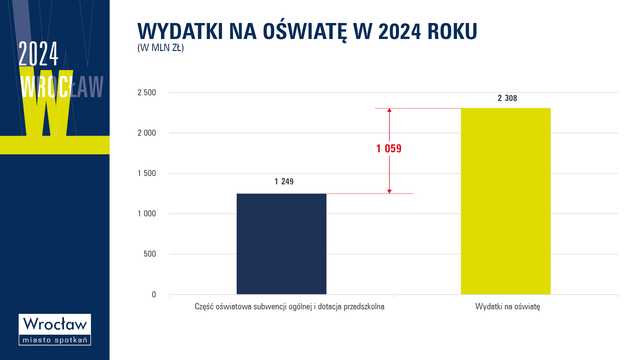 grafika