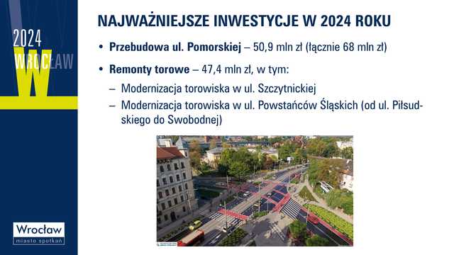 Wrocław wyda w przyszłym roku ponad 7 mld złotych. Na co zostanie przeznaczone najwięcej środków? Uchwalono przyszłoroczny budżet [SZCZEGÓŁY]