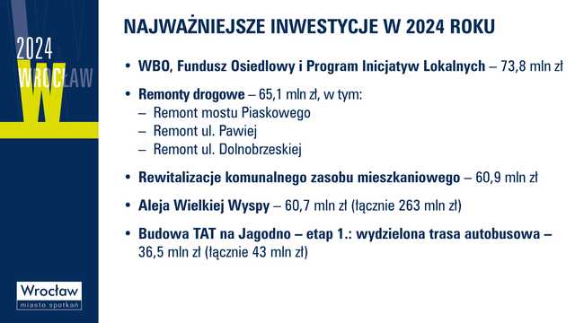 Wrocław wyda w przyszłym roku ponad 7 mld złotych. Na co zostanie przeznaczone najwięcej środków? Uchwalono przyszłoroczny budżet [SZCZEGÓŁY]
