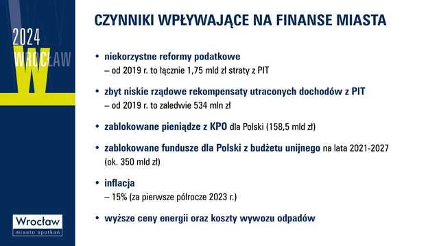 Wrocław wyda w przyszłym roku ponad 7 mld złotych. Na co zostanie przeznaczone najwięcej środków? Uchwalono przyszłoroczny budżet [SZCZEGÓŁY]