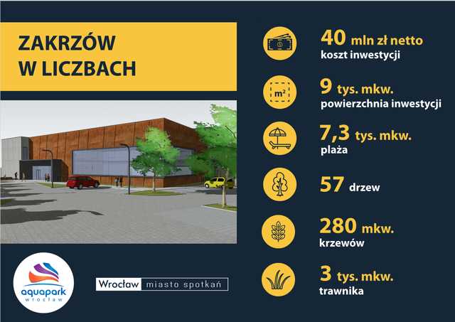 [FOTO] Nowy aquapark we Wrocławiu gotowy! Zobaczcie, jakie atrakcje czekają odwiedzających