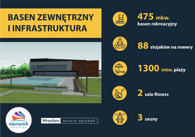 [FOTO] Nowy aquapark we Wrocławiu gotowy! Zobaczcie, jakie atrakcje czekają odwiedzających