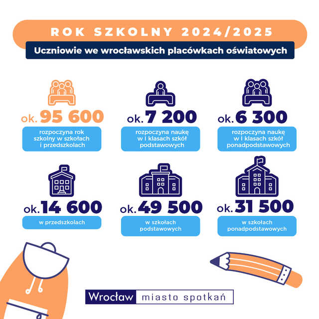 grafika 