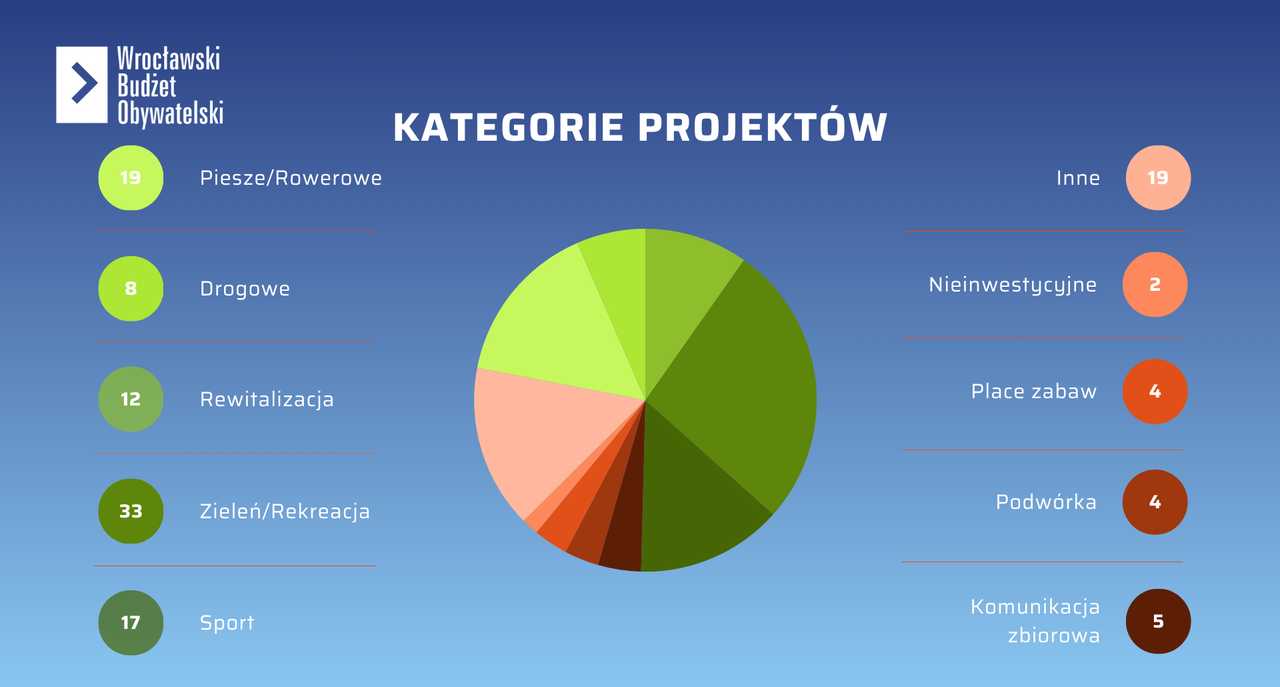 grafika 