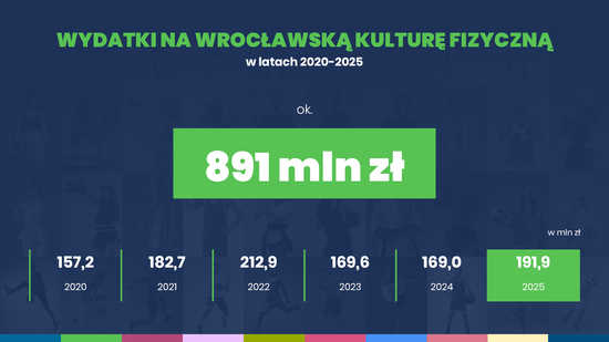 grafika