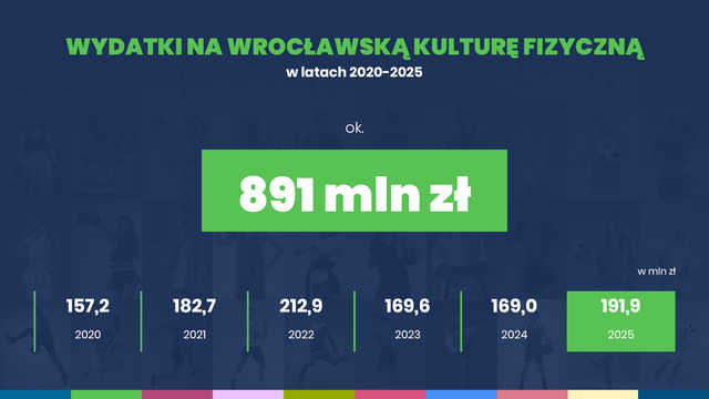 grafika