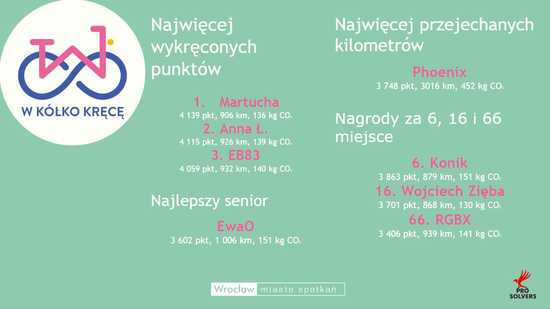 grafika